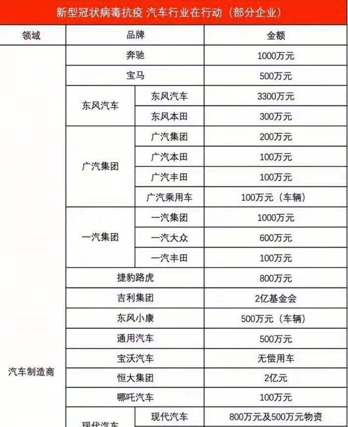 注册汽车品牌需要多少钱