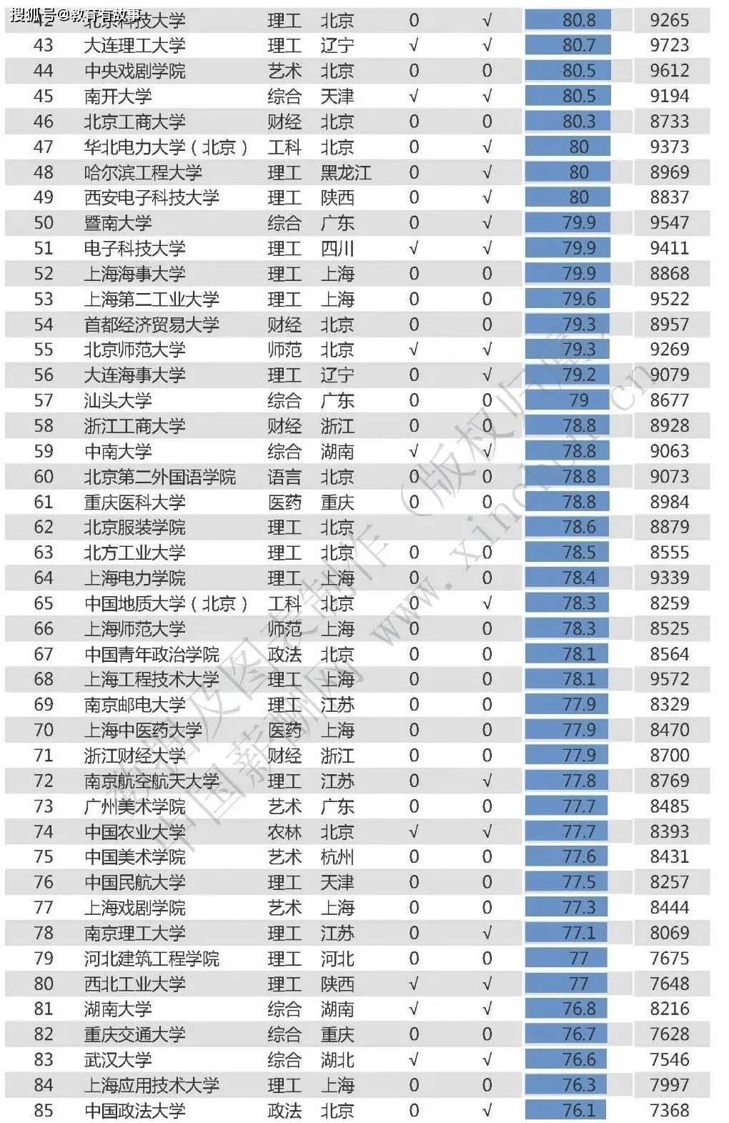2020年985排名榜_2020中国最美大学排行榜(2)