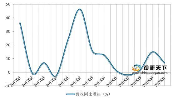 单季gdp是同比还是环比_央行发布宏观经济分析报告 通胀预期有所显现(3)