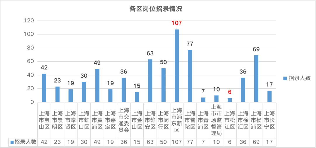 历年鞍山市人口数量排行榜_历年人口出生数量图(3)