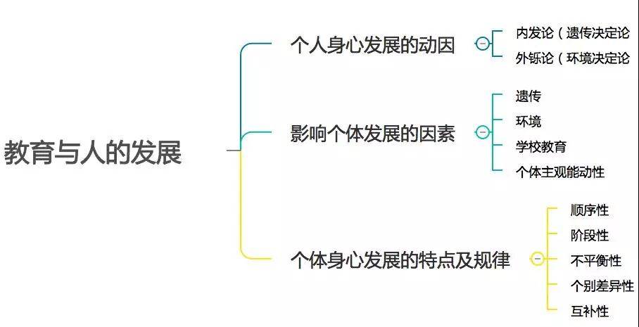 人口决定论_人口普查图片(2)