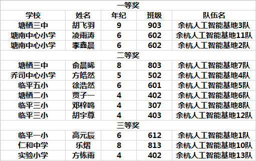 大连开发区人口数量_大连开发区入口