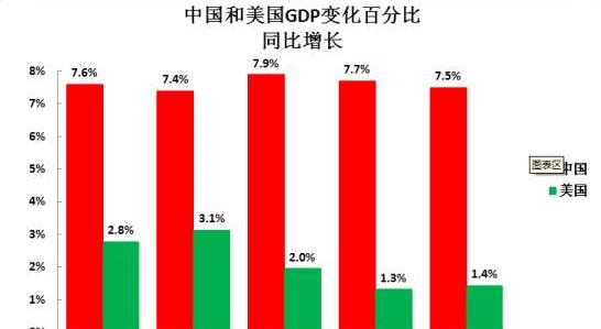 美国加州和广州gdp对比_中国 美国的三大产业对比 美国服务业占GDP的80.6 ,那中国呢(2)