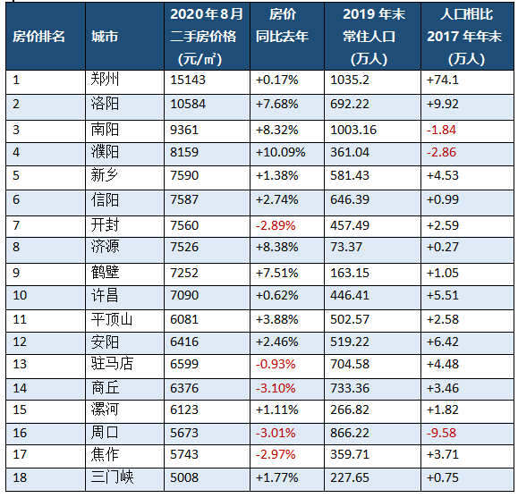 地级市房价排名_广东地级市排名(3)
