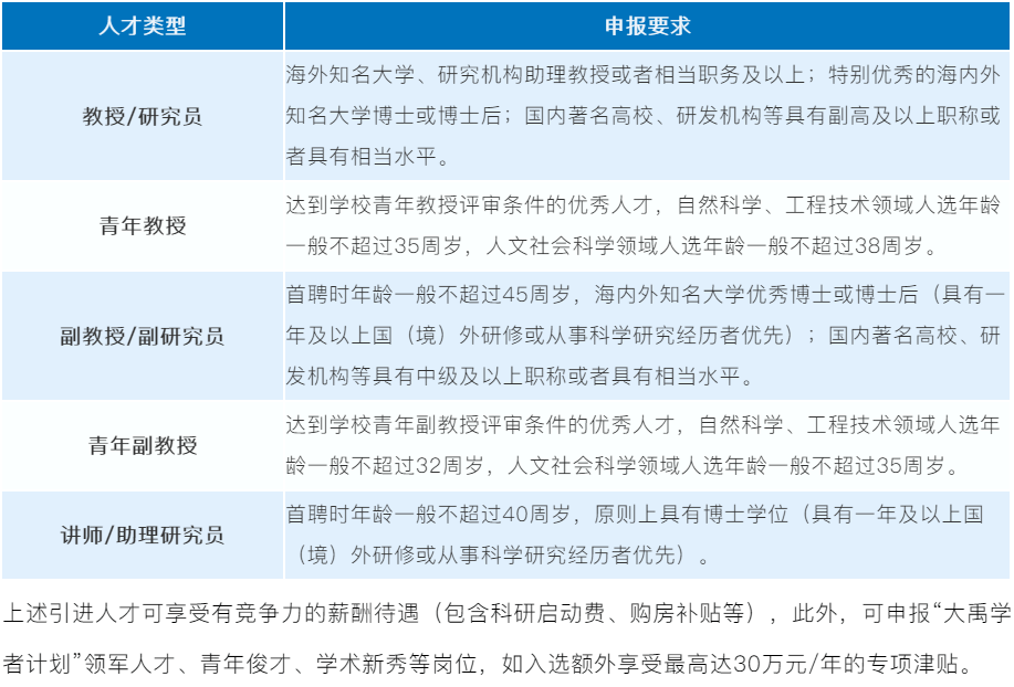 大禹|传大禹之志！领域顶尖！这所百年学府力邀人才加盟