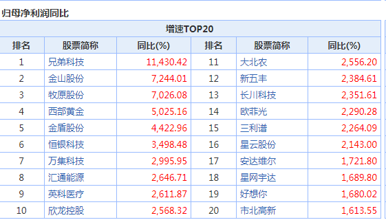上市公司|疫情下A股中报＂顺口溜＂:石油航空泪汪汪,养猪堪比开银行,口罩黄金＂乘风破浪＂?