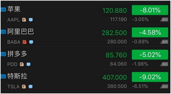 资金|美股跳水引发A股巨震？李大霄：高估！我的话有人听吗？