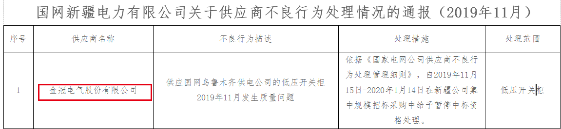 金冠电气IPO:产品不合格履上“黑榜” 税务问题也需重视(图4) 金冠电气IPO:产品不合格履上“黑榜” 税务问题也需重视(图4)