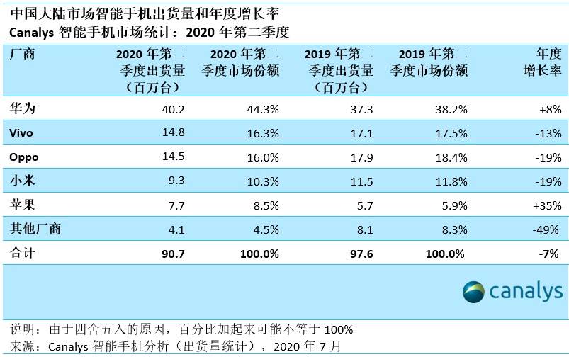 华为|?华为宣布在欧洲新一轮扩张：再开50家店，应对小米和OPPO进攻压力