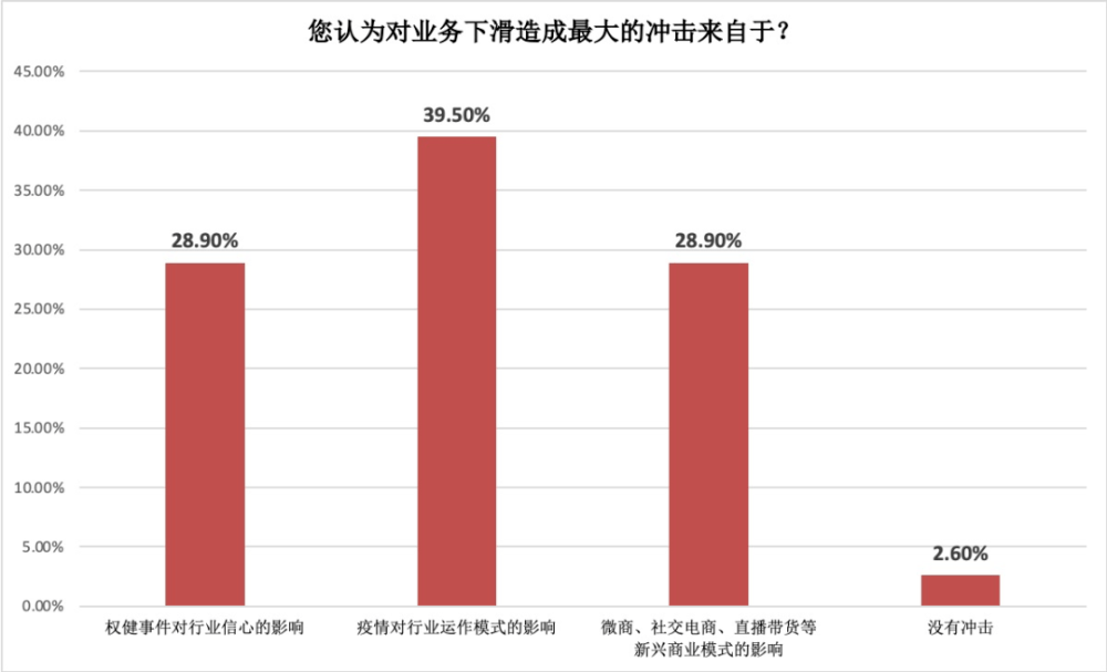 2020年是第几次查人口_我人口几次迁移示意图