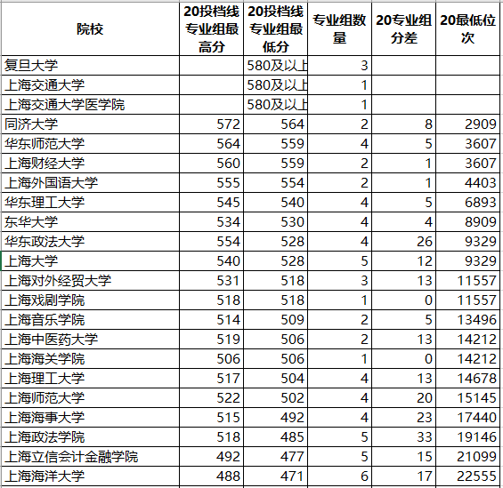 Block|了解一下！一年16万的大学