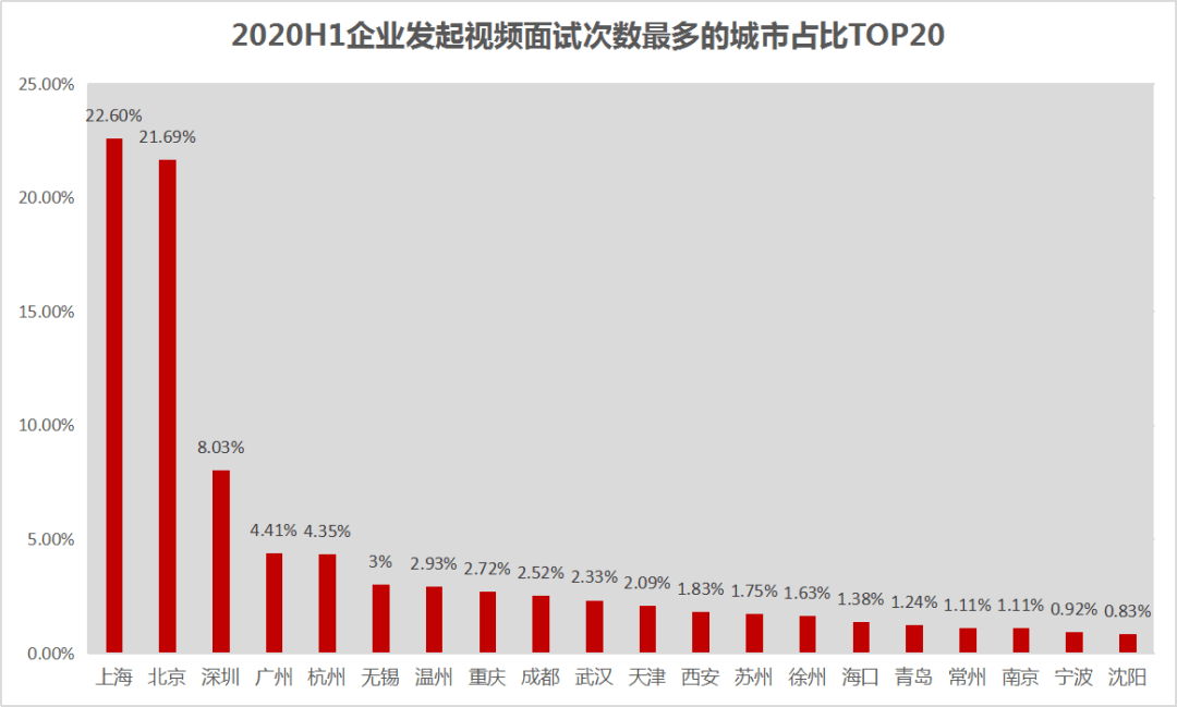 2020年安徽劳动力人口_安徽人口职业学院宿舍(3)