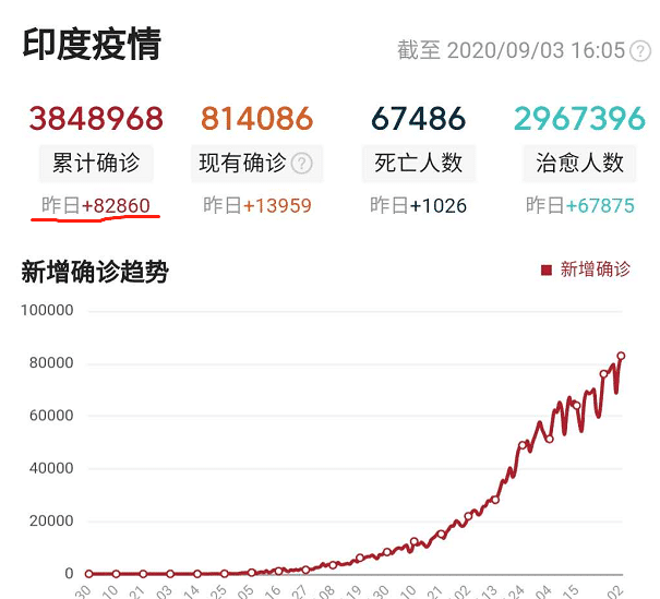 印度确诊人口_印度人口