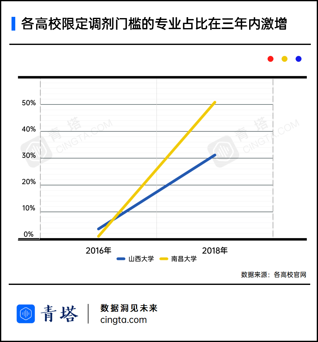 名校|“二本”考研上名校：一个越来越遥不可及的梦