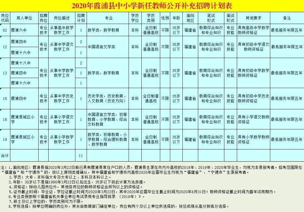 霞浦县人口数量_霞浦县未来5年规划图(3)