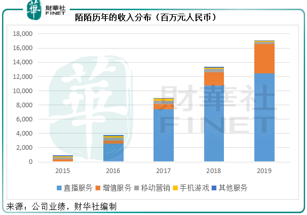 直播|【中概股大盘点】陌陌没落？