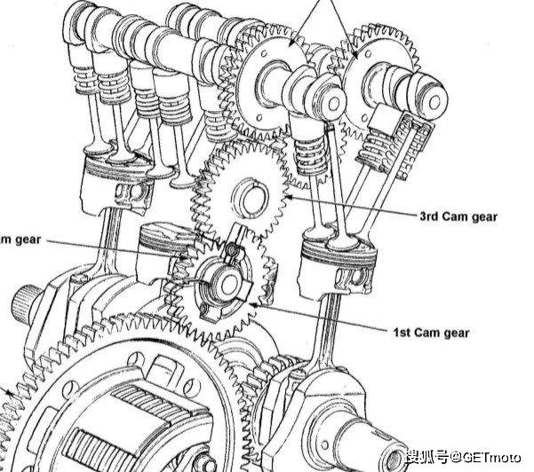 与大众熟知的正时皮带,链条不同,cbr250rr mc22采用了齿轮正时.