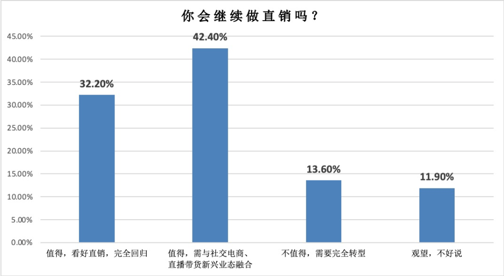 从事直销的人口比例_人口普查