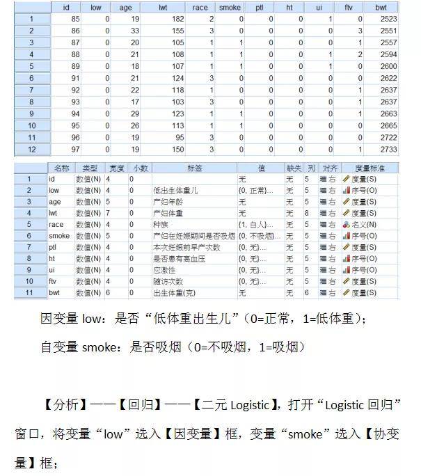 用spss怎么统计人口学资料_spss残差统计量柱状图