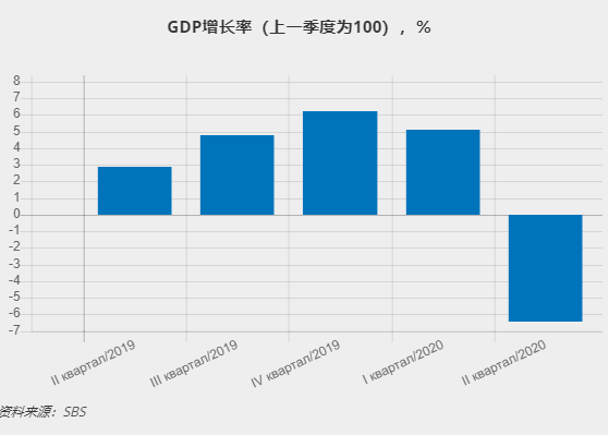 韩国gdp下降(2)