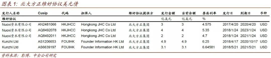 重整|原创北大方正债权申报延期1个月！千亿债权确认，17亿美元债咋办？