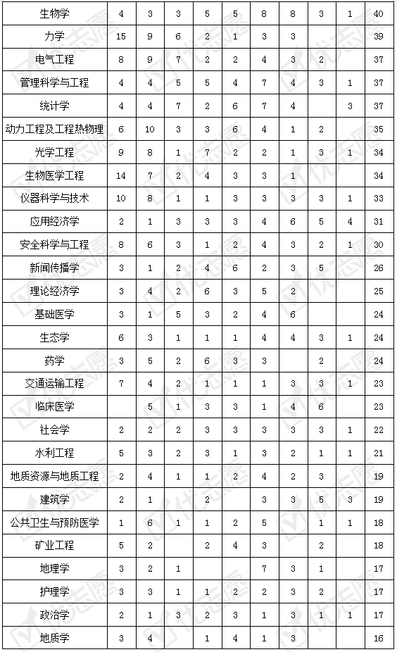 学科|2020年度中国学科评级:材料科学与工程A+学科数最多!