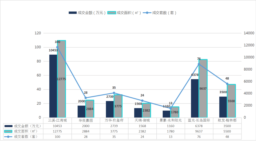 泸州合江2020GDP_合江县2020年国民经济和社会发展统计公报 二 农业篇(2)