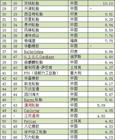 山东轮胎企业排名_山东玲珑轮胎公章