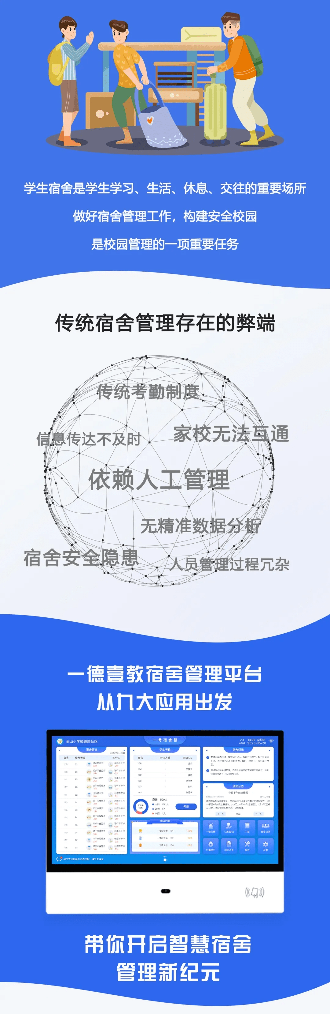 智慧宿舍管理系统 | 归寝考勤,宿舍评分,出入安全.