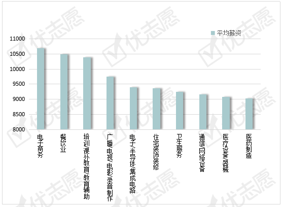 工作|北上广深杭人力岗：上海平均薪资最高，本科学历的市场需求最大！