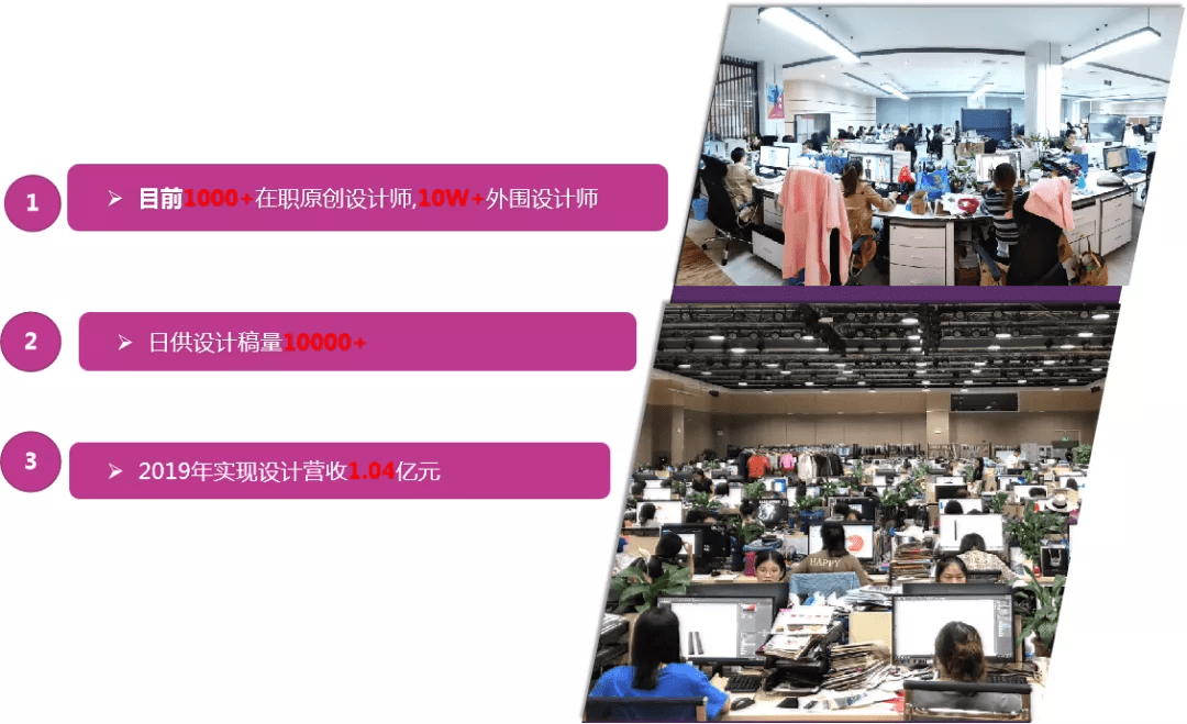 服装|睿时尚衣图 | 省去中间环节，服装生意一步到位！