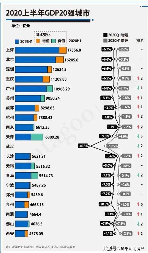 成都各区域人均GDP20_人均gdp