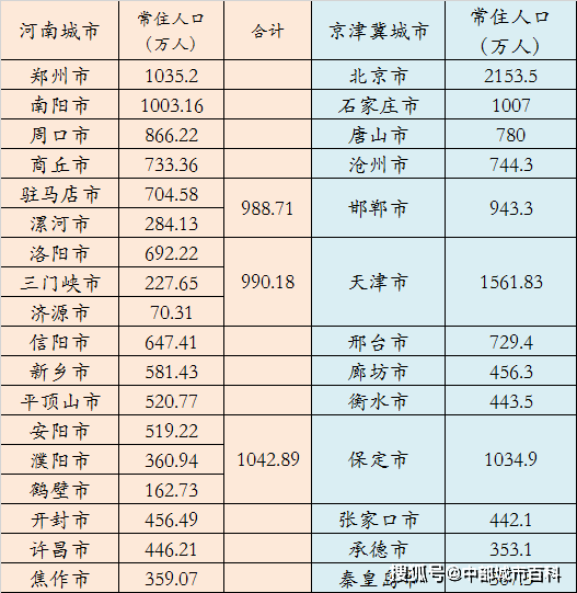 河南洛阳人口有多少_河南18地市人口大比拼 看看洛阳排第几(2)