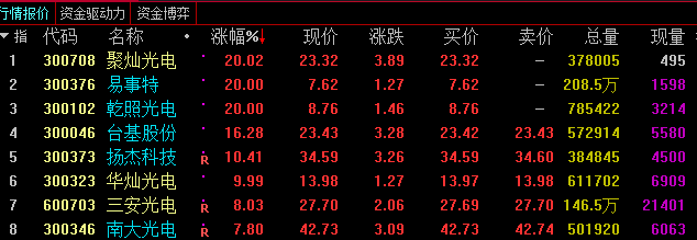 第三代半導體材料概念龍頭股有哪些？氮化鎵龍頭股是哪個？ 科技 第1張