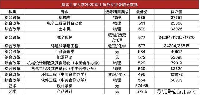 湖北工业大学排名_湖北工业大学(2)