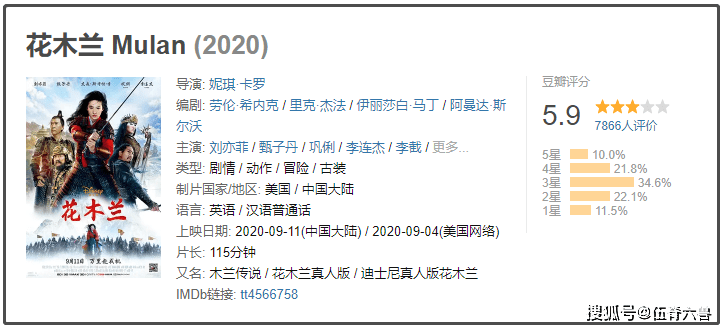 《花木兰》评分释出，仅有5.9未到及格线，故事衔接也被指不合理_刘亦菲