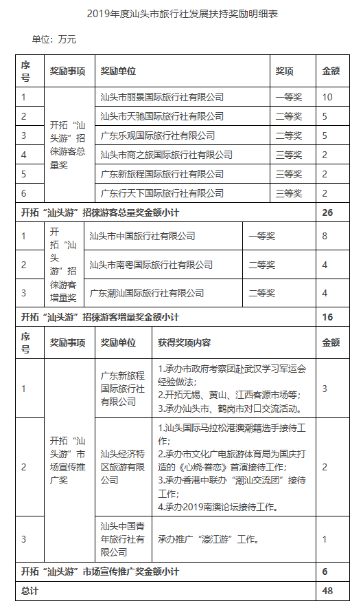 汕头市gdp排名2021_2021汕头市中考语文