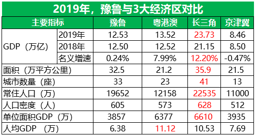 为什么通许gdp比祥符区高_河南开封人口第二多的县,和省会郑州接壤,GDP比市区还要高