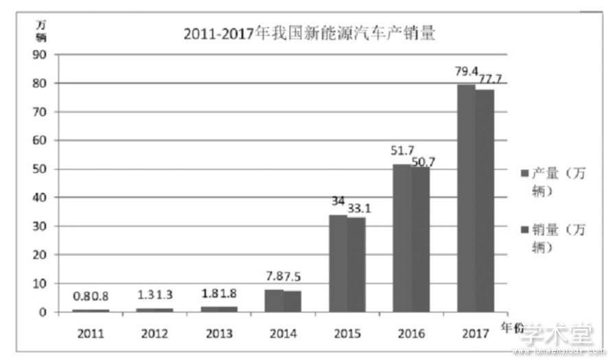 凯发K8国际娱乐官网新能源汽|写作业错了就塞一个东西在下面|车; 政策; 社会效