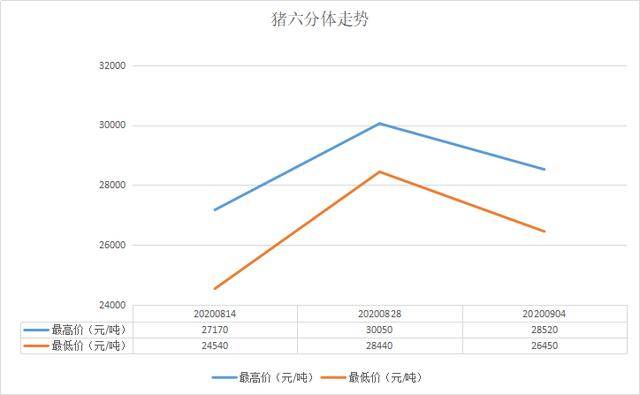 竞价|中央储备肉第31次投放后期猪价是否从天而降