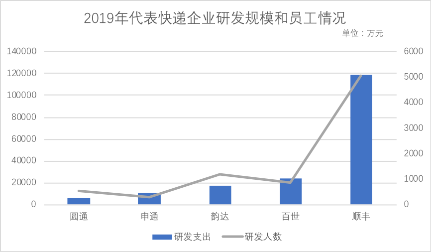 阿里|说好的技术赋能 阿里为何又屡屡增持通达系？