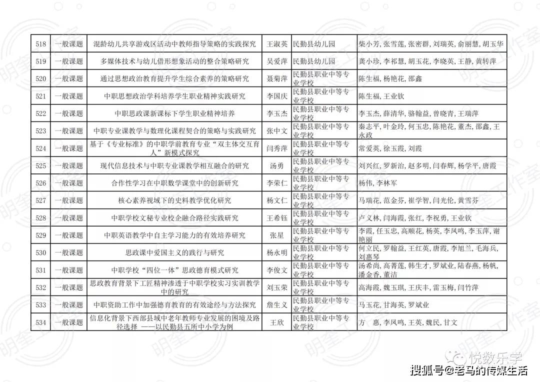 2020甘肃省武威市gdp_2017年甘肃上半年GDP震撼出炉 人均排名第一的竟是...快看看你的城市排第几(3)