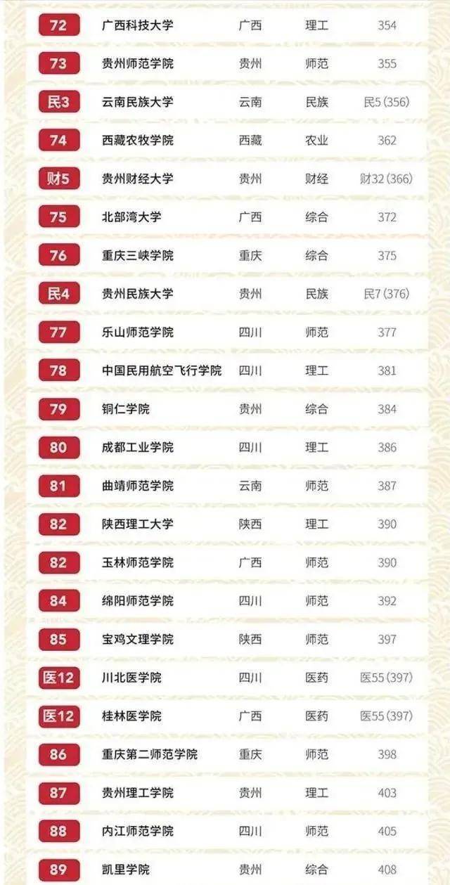 硕士点排名_红河学院有哪些硕士点