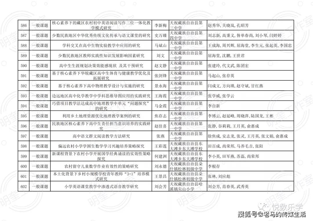 2020甘肃省武威市gdp_2017年甘肃上半年GDP震撼出炉 人均排名第一的竟是...快看看你的城市排第几(3)