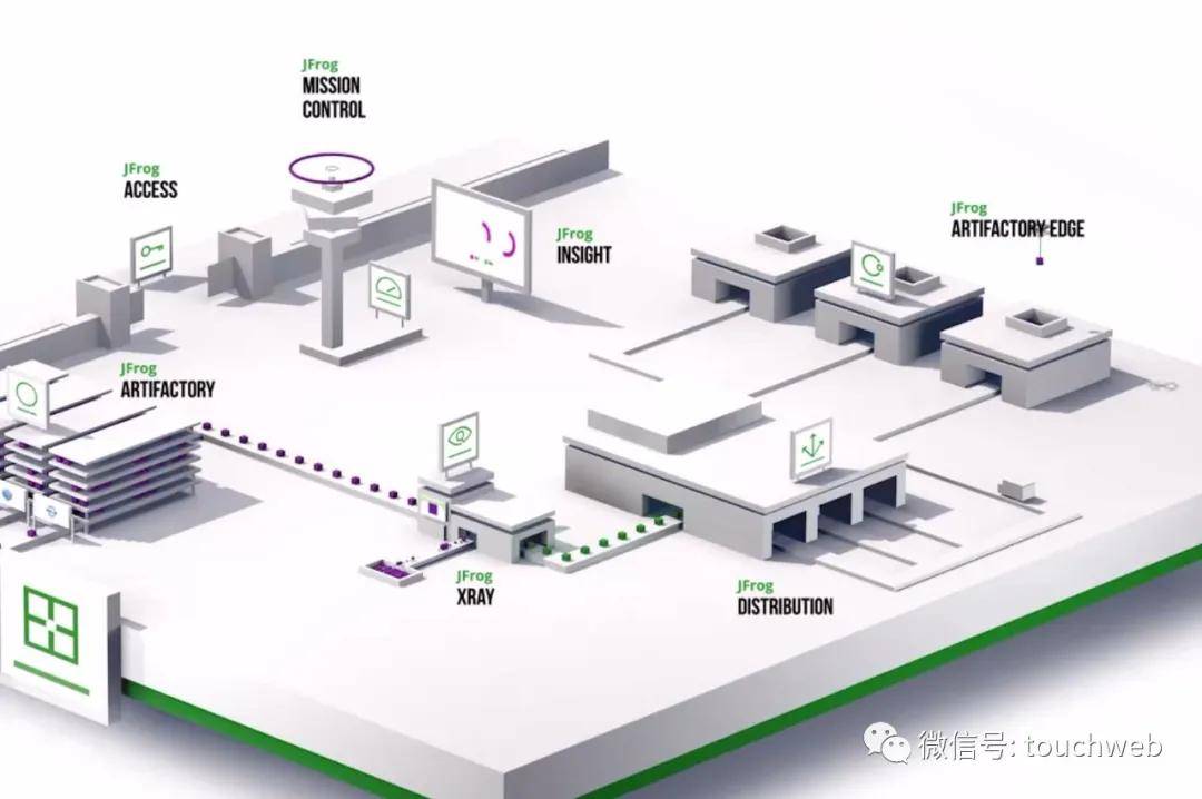 JFrog|软件企业JFrog冲刺美股：上半年营收6925万美元