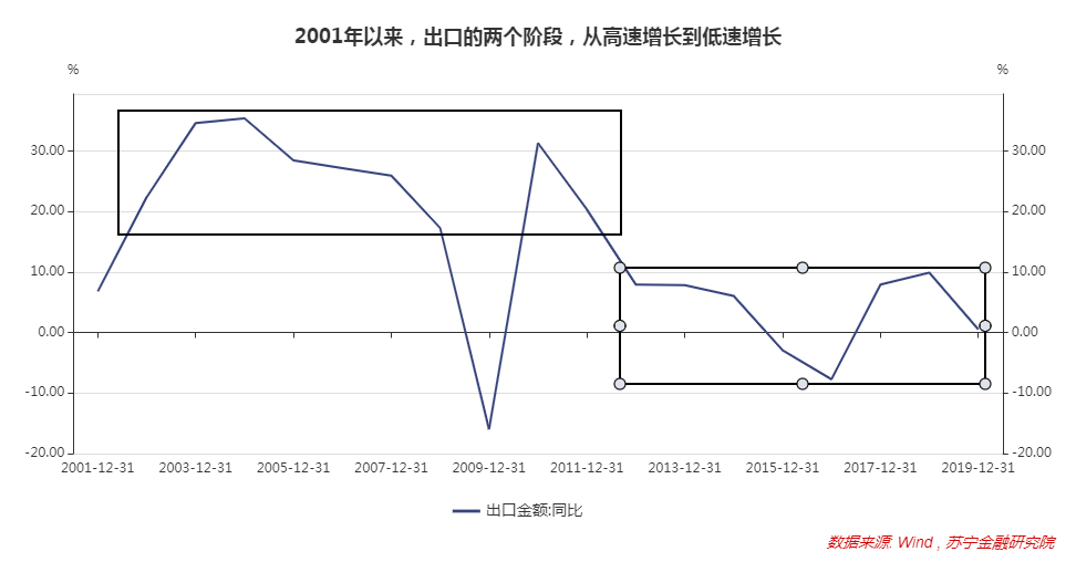 gdp内循环