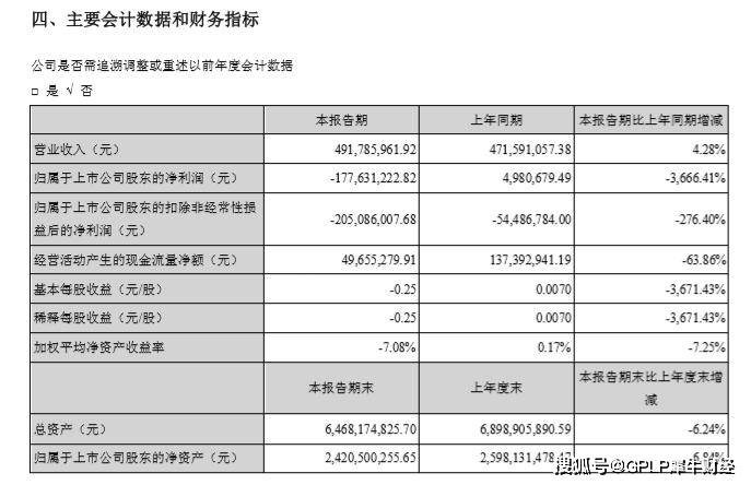 来源|高额应收款变坏账 乾照光电上半年业绩转亏1.78亿元