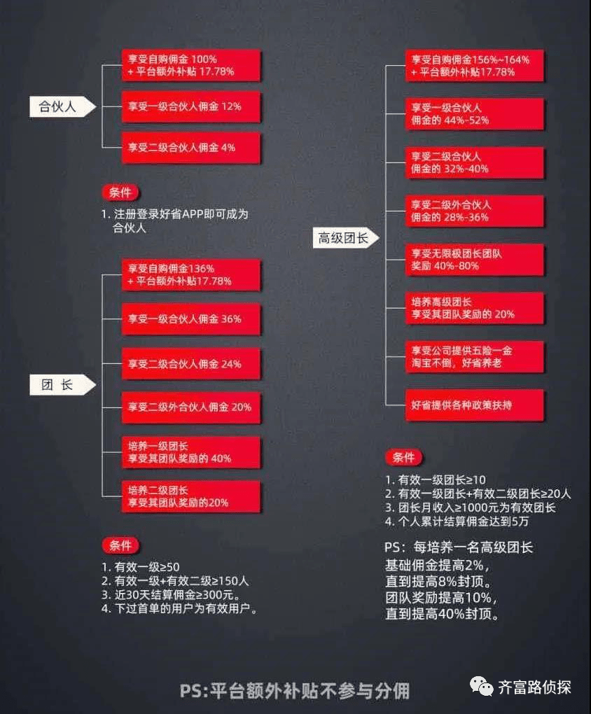 “好省”APP涉嫌传销：虚假宣传 曾遭用户投诉(图1)