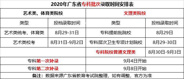 文科|文科！公办专科直接爆冷！真的太任性了！