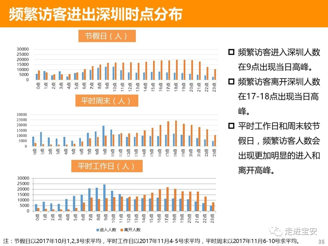 深圳人口有多少_深圳到底有多少人口